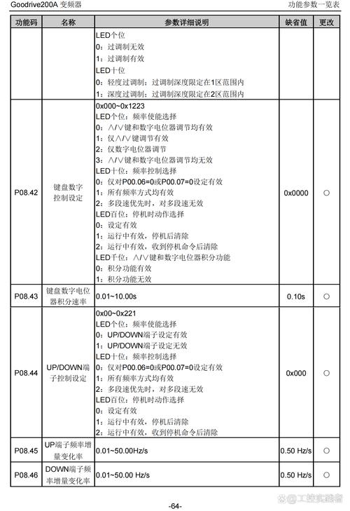 英威騰變頻器選型手冊，英威騰變頻器官網